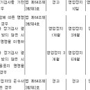 물환경보전법 시행규칙 [환경부령 제890호, 2020. 11. 27., 일부개정]폐수처리업의 기술능력ㆍ시설 및 장비 등의 허가요건을 정 이미지