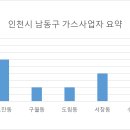 (합)한성가스 이미지