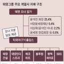지분쇼크