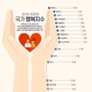행복 이미지
