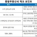 종합부동산세 이미지