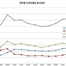 (주)다원건설