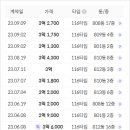 신운정공인중개사사무소 이미지