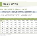 2023 의료급여통계(2024년 11월 발행) 이미지