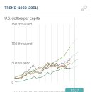 IMF 전망 2027년 한국 1인당 GDP 이미지