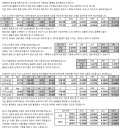 [TEX-1703] WDL의 불팬 스탯 분석. 이미지