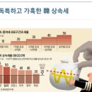 전세계적으로도 가혹한 수준이라는 '한국의 상속세' 이미지