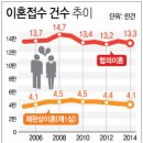 유책배우자의 이혼 허용되어야 한다 이미지