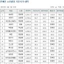 단빌딩 이미지