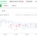 박의수피부과의원 이미지