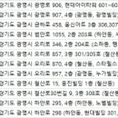 전앤김광명안과의원 이미지