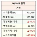 에스제이 인터