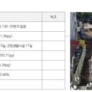 충무로약국 이미지