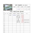 제 2회 도래샘 봉사결산 이미지