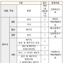 4월부터 ‘발달장애인 긴급돌봄 시범사업’ 추진최대 7일간 24시간 긴급돌봄‥2025년부터 본사업 전환 이미지