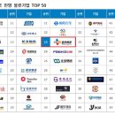 씨제이글로벌(CJ Global) 이미지