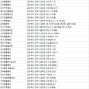 손진규동물병원 이미지