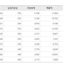 (주)지앤피인더스트리 이미지