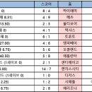 3월 30일 MLB 개막전 결과 이미지