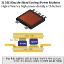 ㈜디에스첨단소재 제2공장 | 코스텍시스ㅣ엔비디아 800V DC 방열 핵심, CPO RF 패키징