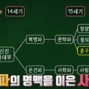 대붕당