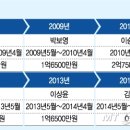 로또복권 이미지