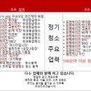 7 | 인천동구 화수동·화평동 식당청소,하루 휴무 후 집중 진행한 주방후드·튀김기청소 후기