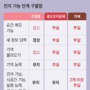 경도 이미지