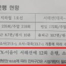 소사역(서해선) 이미지