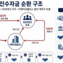 바른파트너즈