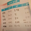 호돈구이