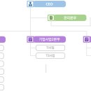 (주)와이앤씨 이미지