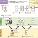 보보모바일 티스토리
