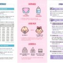성남시, 저소득층 영아 기저귀·조제분유 구매비 지원 이미지