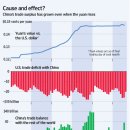 China Soft-Pedals Dispute With U.S.-wsj 9/30: 마국,중국 환율전쟁의 향후 전망 이미지