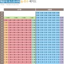 코스모시티오피스텔 이미지