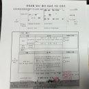 청원보건소