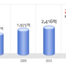 올품 공채정보ㅣ[올품] 2012년 하반기 공개채용 요점정리를 확인하세요!!!! 이미지