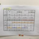 이화엠와이발레학원 이미지