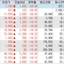 (주)에이프로바이오 - 청주시 상당구 | (주)에이프로바이오