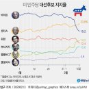 대선광고