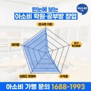 도평리 대주아파트-우림2차아파트 | 경기광주도평리 우림,대주아파트, 재택창업아이템 소자본으로 창업 가능