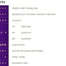 고덕스타공인중개사사무소 이미지