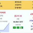 휴림힐타운 4.15억 신고가~!! 이미지