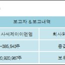 주식회사 씨제이이엔엠