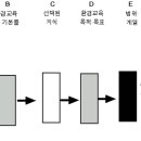 제7차 교육과정에 제시된 환경교육의 방향 이미지