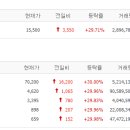 캠프바이오 이미지