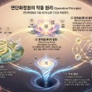 백서화원