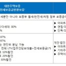 내 전세보증금 안전하게 지키는 방법 없을까 - ‘전세보증보험’ 가입 세입자 크게 증가 이미지