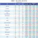 프로토 승부식 51회차 K리그 포항스틸 vs FC서울 분석예상 및 자료 이미지